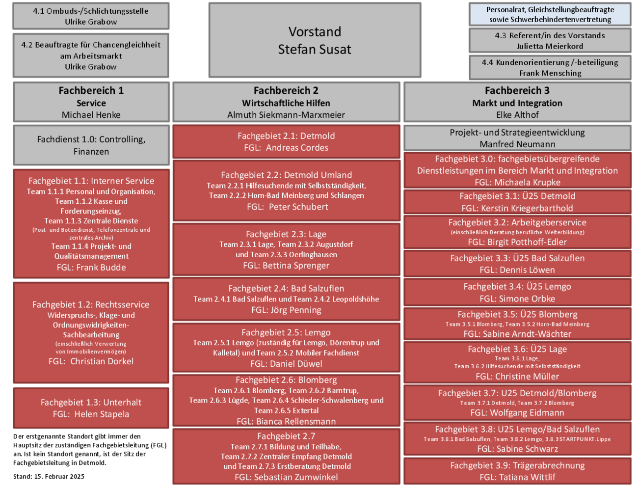 Laden sie die PDF mit dem Organigramm herunter